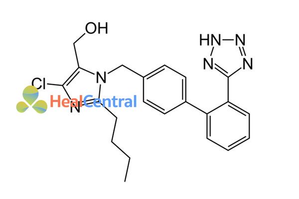 Công thức phân tử của Losartan