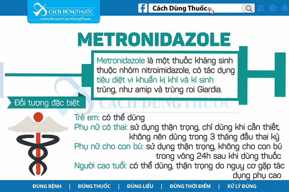 Metronidazole