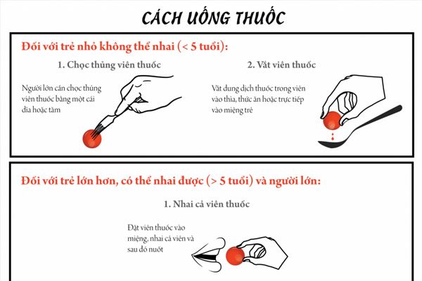 Cách dùng thuốc Dasbrain