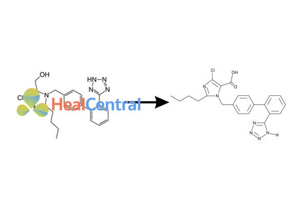 Chuyển hóa của losartan