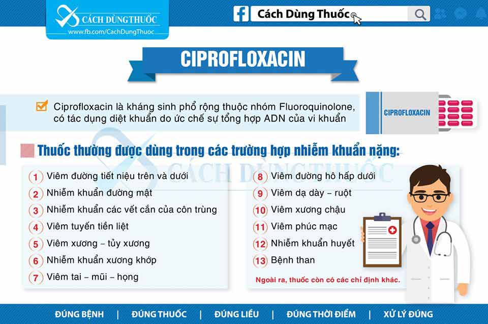 ciprofloxacin