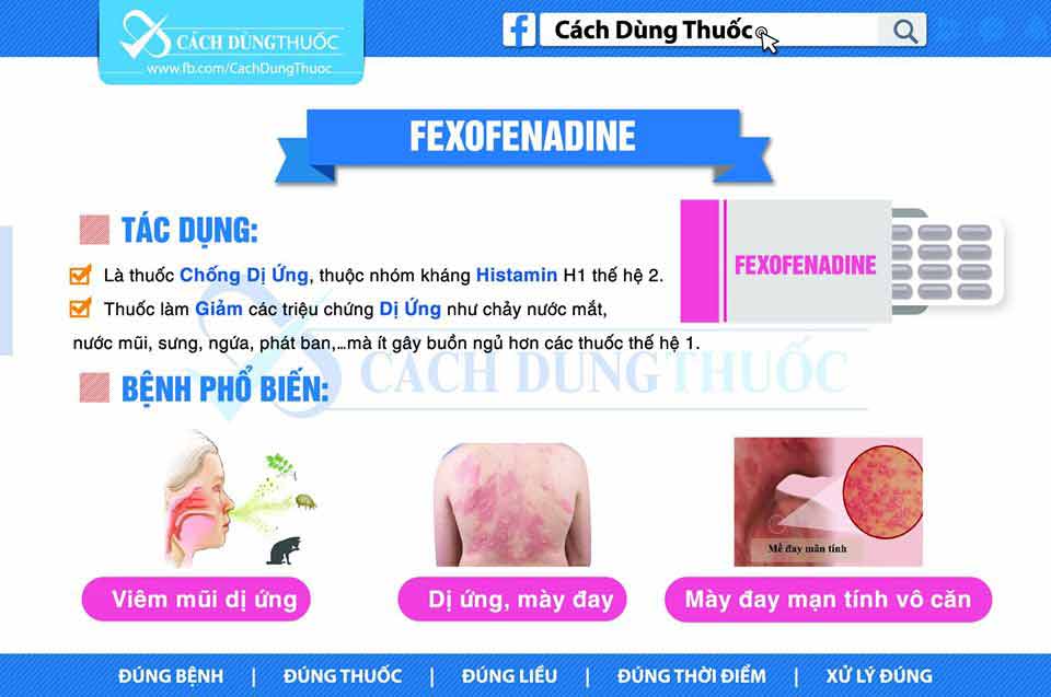 Fexofenadine