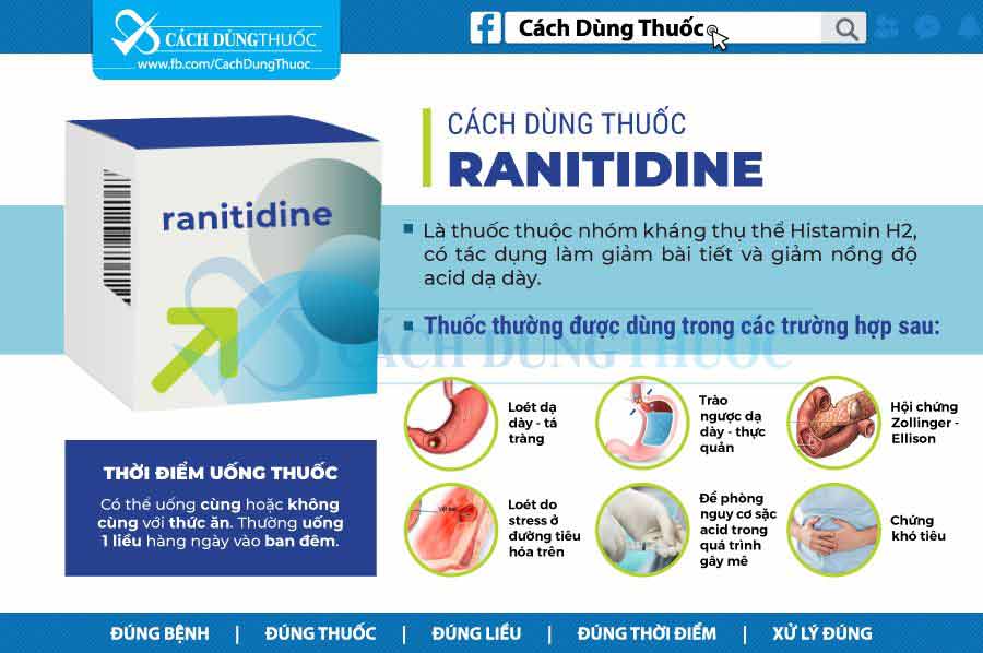 RANITIDINE