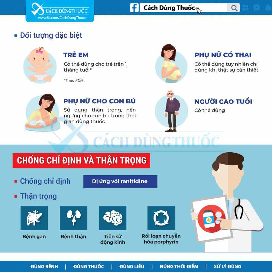 RANITIDINE