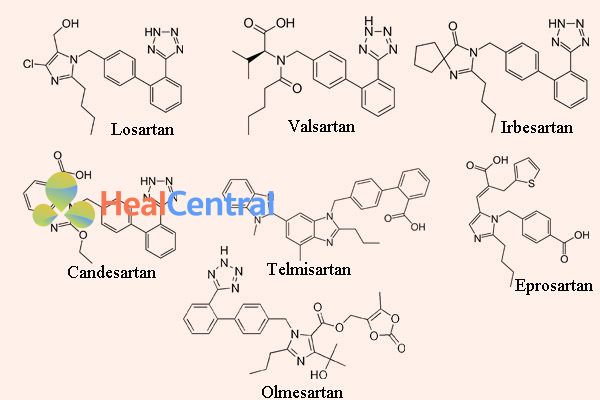 Công thức hóa học của một số thuốc ARBs