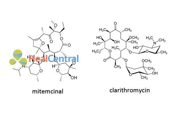 Công thức hóa học mitemcinal và clarithromycin