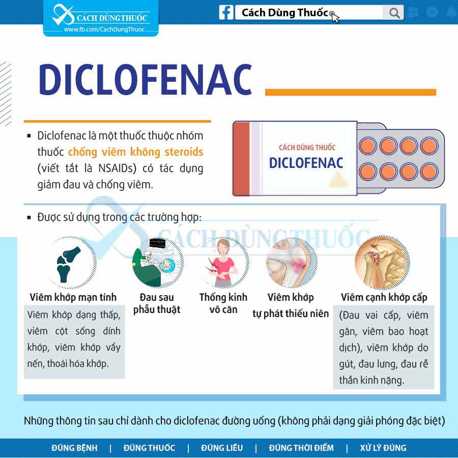 diclofenac