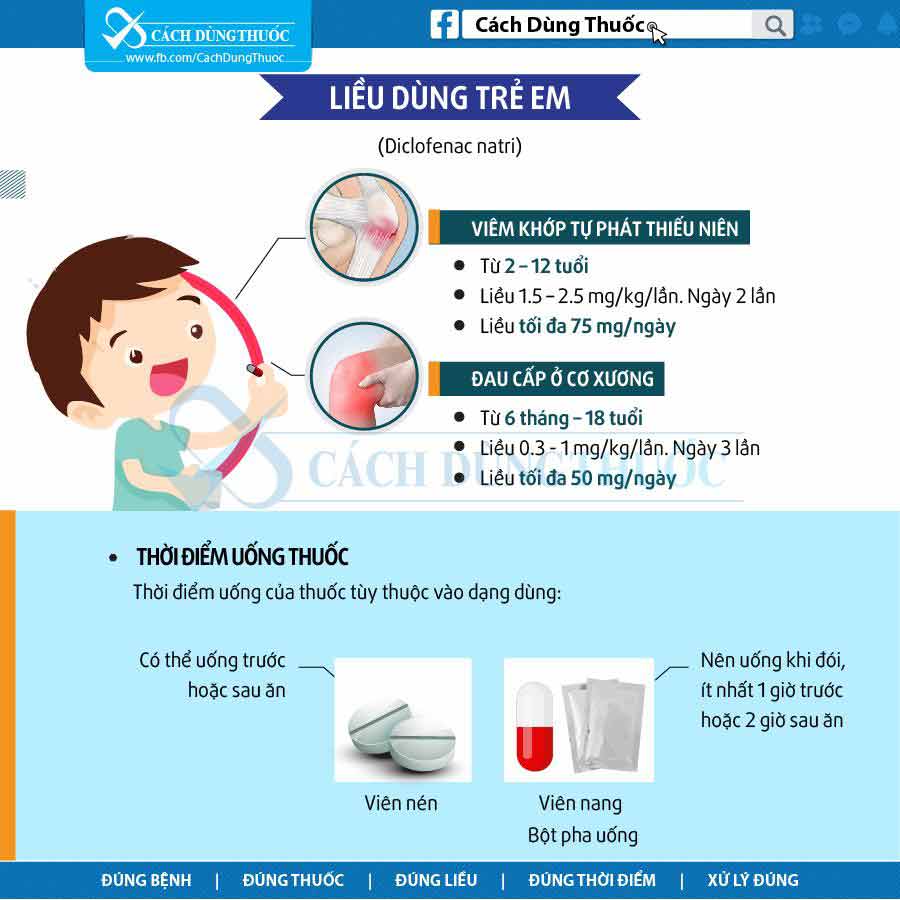 diclofenac