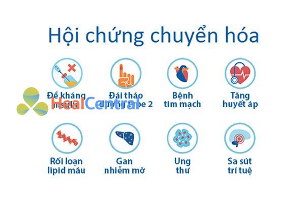 Hội chứng chuyển hóa