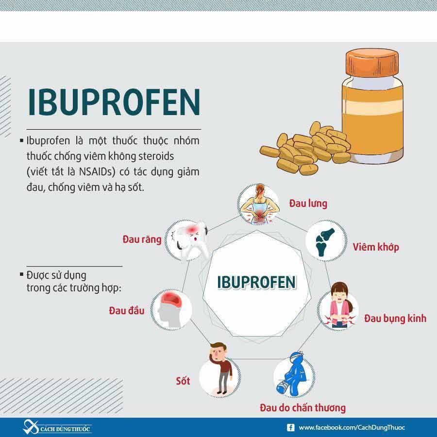 ibuprofen