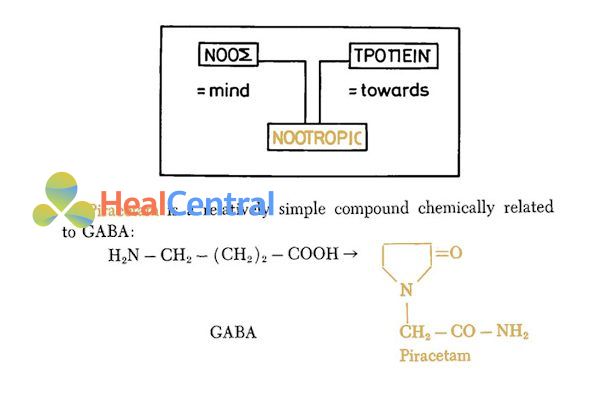 Phân loại nootropic