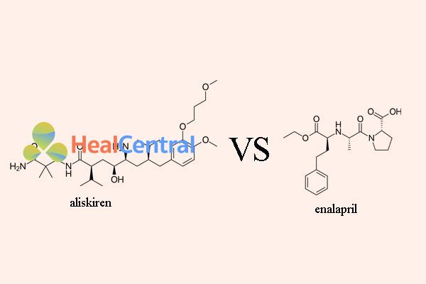 So sánh aliskiren và enalapril