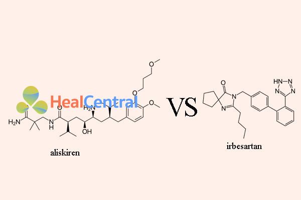 So sánh aliskiren và irbesartan