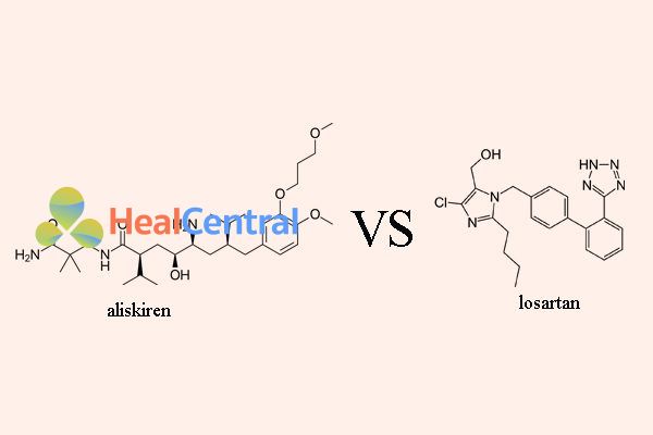 So sánh aliskiren và losartan