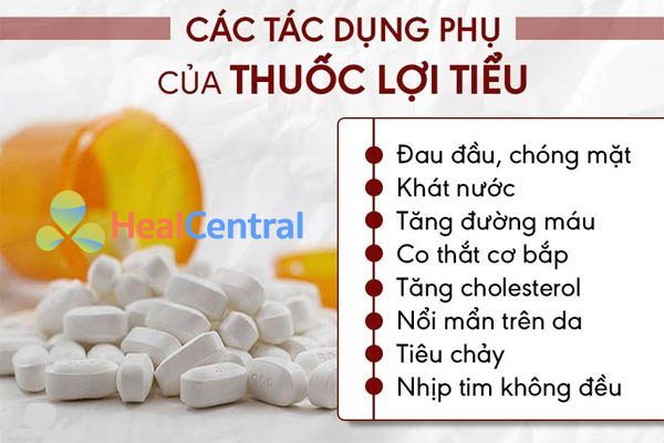 Tác dụng phụ của thuốc lợi tiểu