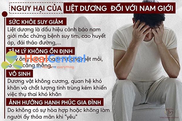 Ảnh hưởng của yếu sinh lý đối với nam giới