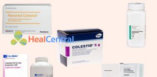Các thuốc có hoạt chất là Colestipol