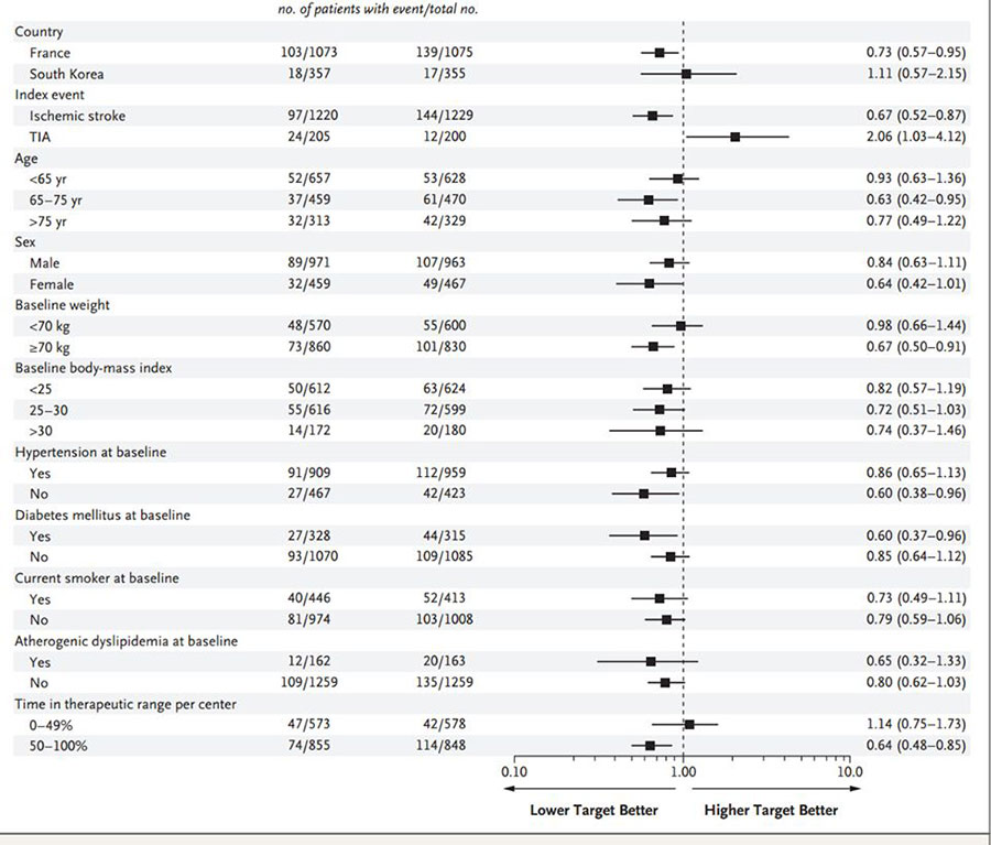 statin