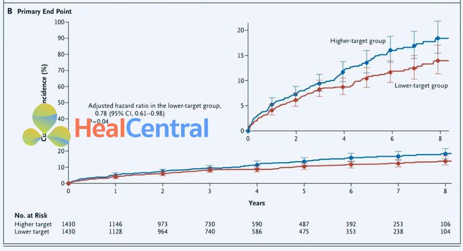 Statin