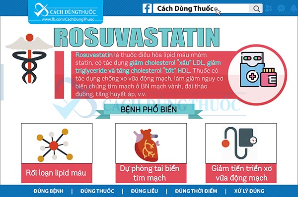 Hướng dẫn sử dụng Rosuvastatin 1