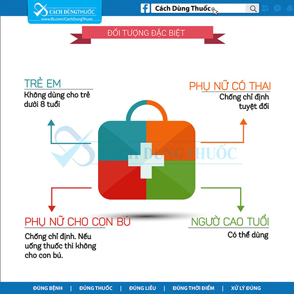 Hướng dẫn sử dụng Rosuvastatin 3