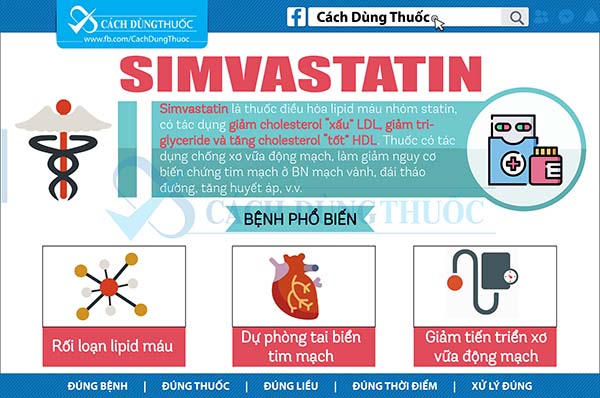 Cách dùng thuốc simvastatin