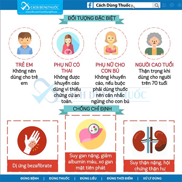 Hướng dẫn sử dụng thuốc bezafibrate 2