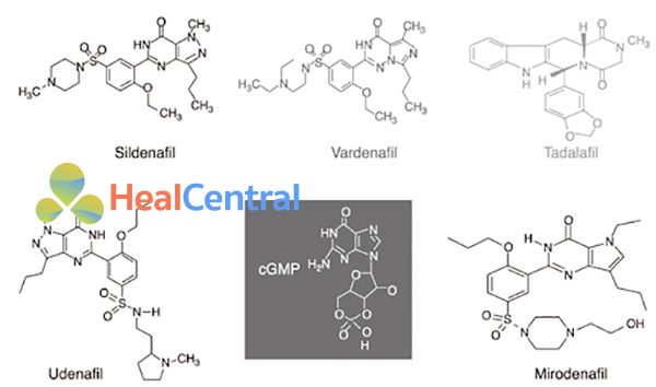 Tương đồng về cấu trúc giữa cGMP và các chất ức chế PDE-5