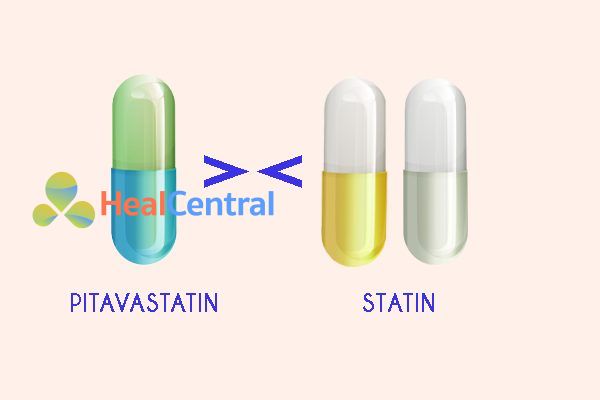 So sánh pitavastatin và các statin khác