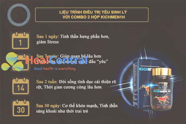 Liệu trình sử dụng kichmen 1h