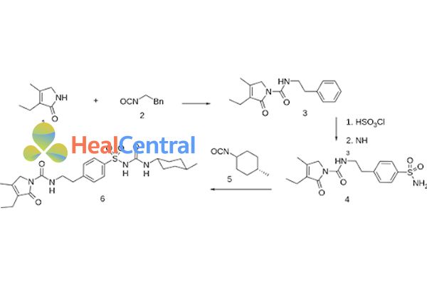 Hình trên là một trong các con đường tổng hợp glimepiride đi từ 3-ethyl-4-mrthyl-3-pyrrolin-2 on