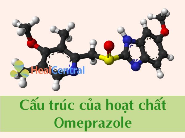 Cấu trúc hóa học của hoạt chất Omeprazole