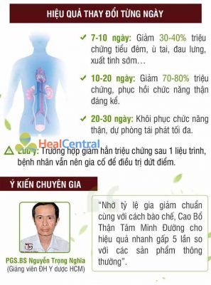 Đánh giá về Cao Bổ Thận Tâm Minh Đường