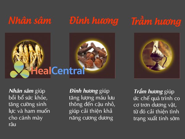 Các thảo dược chính có trong Bồi Nguyên Thảo