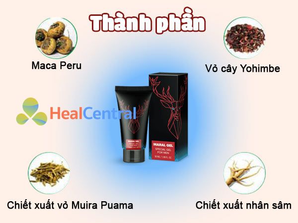 Thành phần của Maral Gel