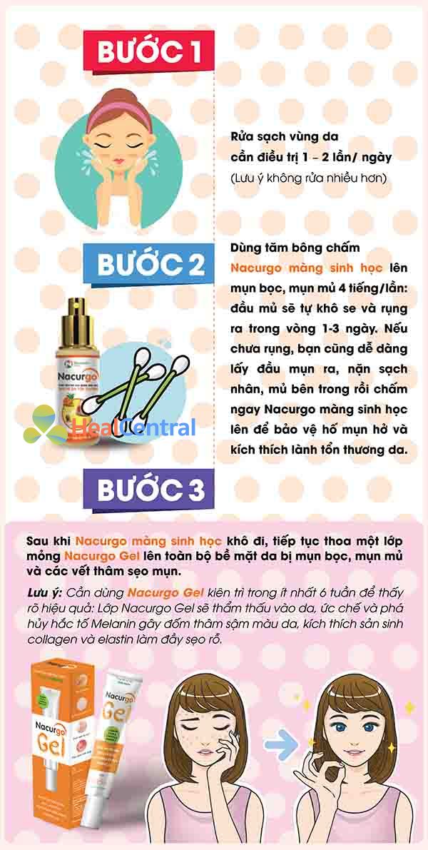 Cách kết hợp Nacurgo dạng xịt và dạng gel