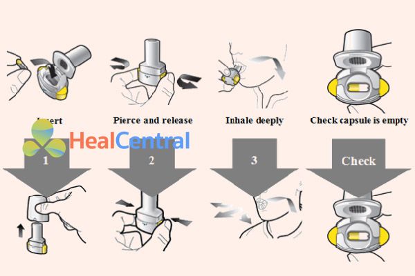 Cách sử dụng thuốc Ultibro Breezhaler