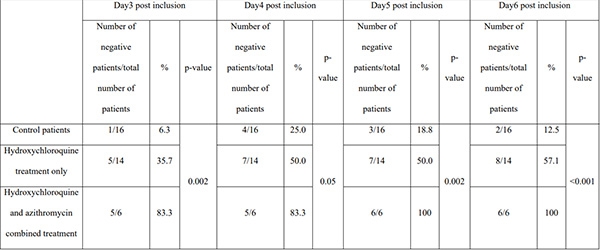 Kết quả thử nghiệm lâm sàng Hydroxychloroquine