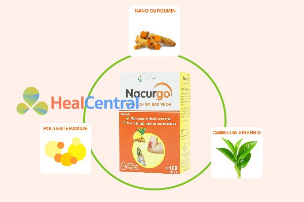 Thành phần có trong Nacurgo dạng xịt