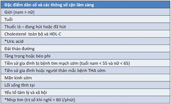 Bảng 4. Các yếu tố ảnh hưởng đến nguy cơ tim mạch của bệnh nhân tăng huyết áp. Ở đây bao gồm đặc điểm dân số và các thông số cận lâm sàng. HDL-C: cholesterol lipoprotein tỷ trọng cao, THA: tăng huyết áp.