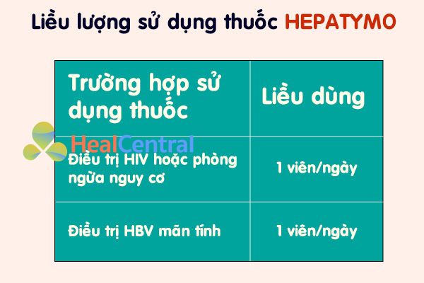 Cách sử dụng thuốc Hepatymo