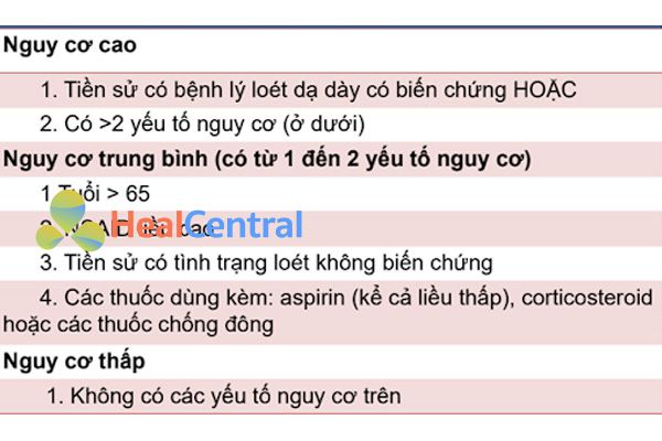 Phân loại nguy cơ loét dạ dày – tá tràng