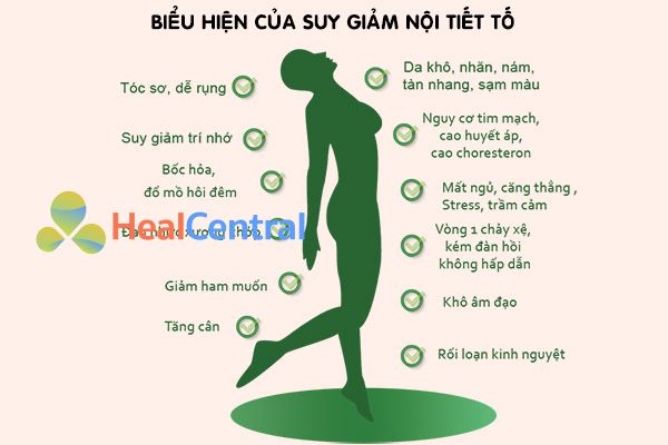 Rối loạn nội tiết tố thường có biểu hiện gì?