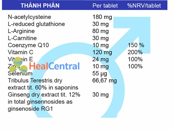 Các thành phần có trong Semyn 100 