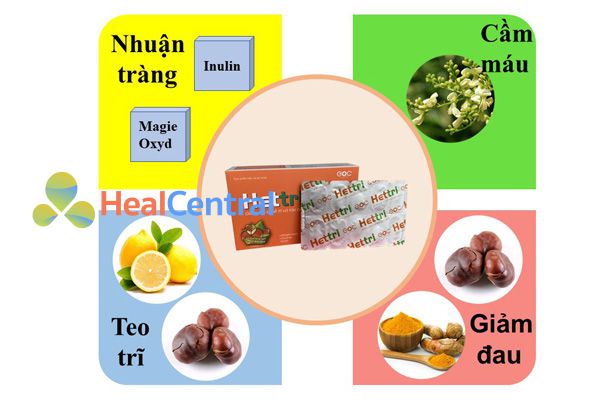 Thành phần của Hettri