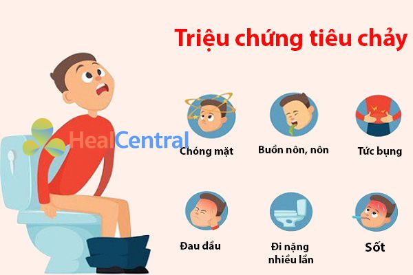 Những triệu chứng của bệnh tiêu chảy