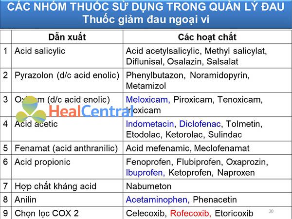 Các thuốc giảm đau ngoại vi