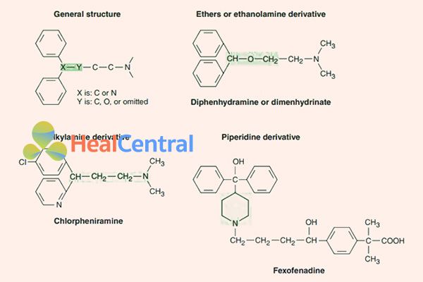 Cấu trúc hóa học của một số thuốc kháng Histamin H1