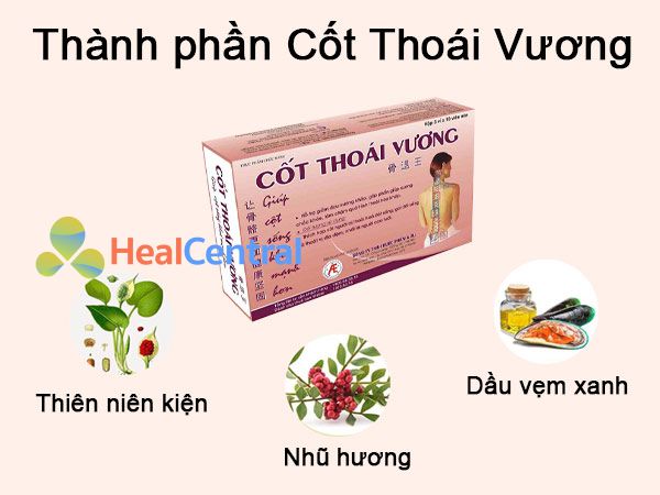 Thành phần Cốt Thoái Vương từ tự nhiên