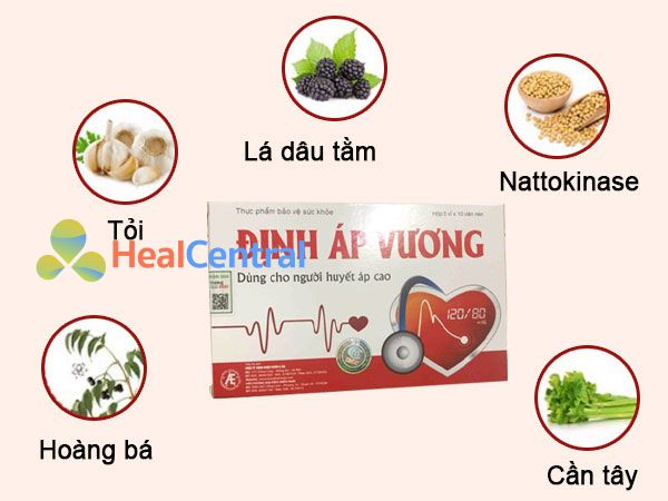 Thành phần có trong Định Áp Vương